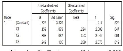Table 4 Descriptive Statistics of Variables 