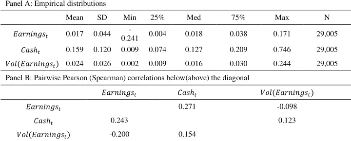 Table 2. Results of the basic analysis. 