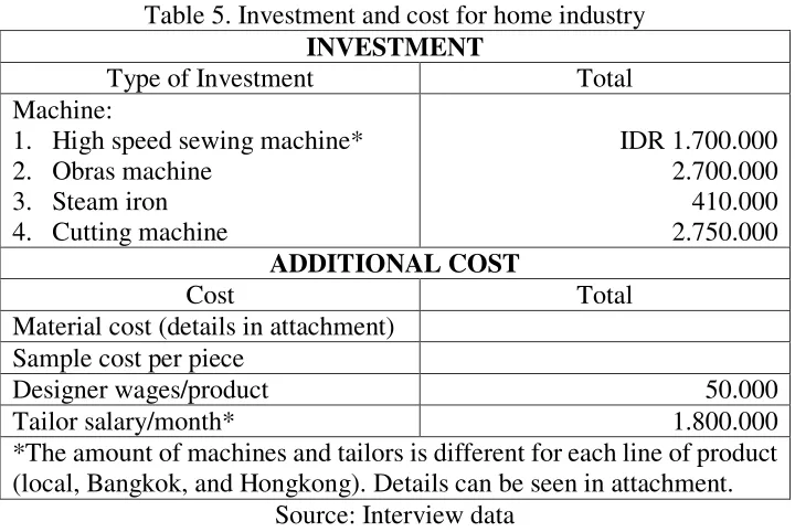 Table 6. Sales Volume and Projection of MISS A between March 2012 