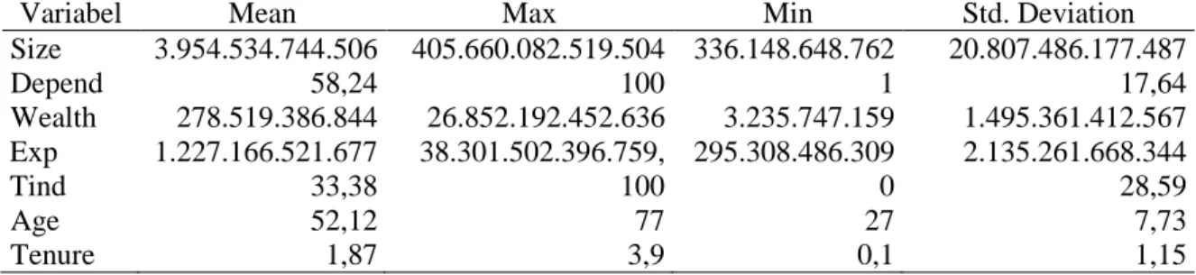 Tabel 3. Statistik Deskriptif Variabel Opini 