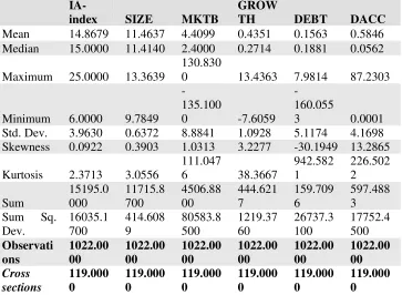 Table 1: descriptive statistics of used variables 