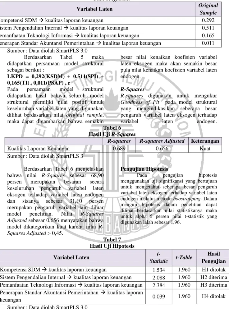 Tabel 7  Hasil Uji Hipotesis 