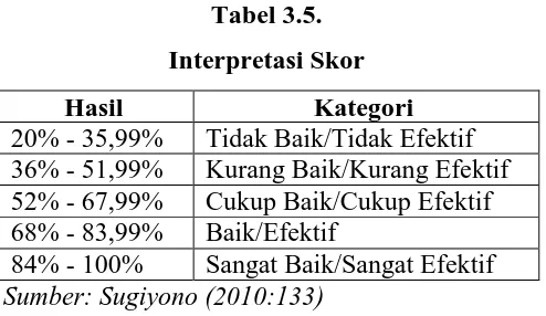 Tabel 3.5. 