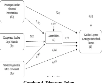 Tabel 5.   Koefisien Analisis Jalur 