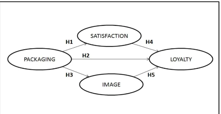 Figure 01: Research Framework 