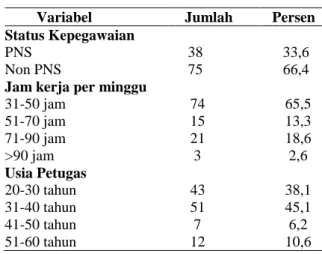 Tabel 1 Distribusi Karakteristik Responden 