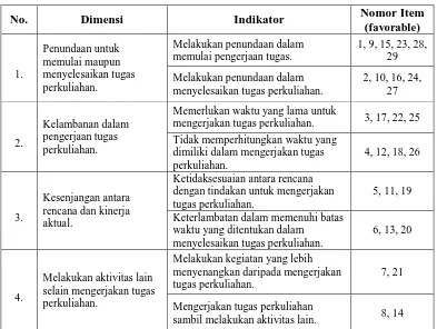 Tabel 3.4 Skor Kuesioner Prokrastinasi Akademik 
