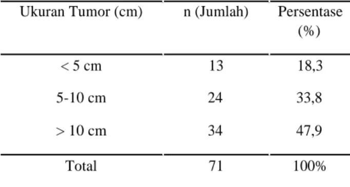 Tabel 5. Hubungan Antara Lateralisasi dengan  Gambaran Histopatologi Teratoma Ovarium 