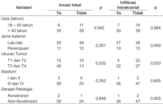 Tabel 2. Komplikasi Neurologis (n=86)