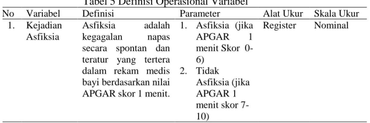 Tabel 5 Definisi Operasional Variabel 