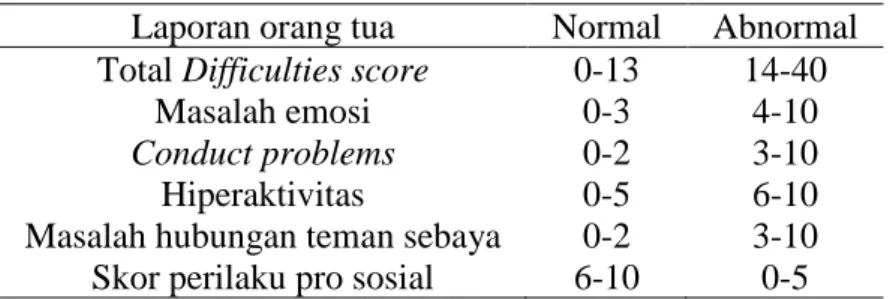 Tabel 6 Intepretasi penilaian SDQ  Laporan orang tua   Normal  Abnormal  Total Difficulties score  0-13  14-40 