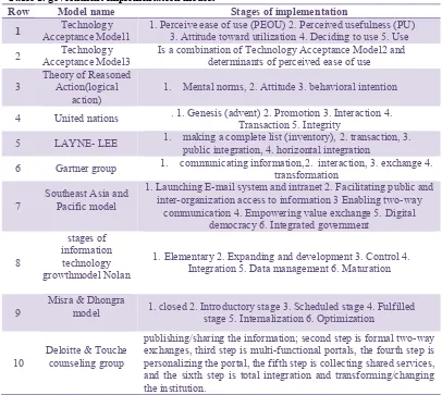 Table 1. government implementation models 