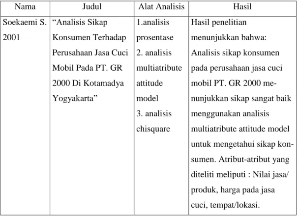 Tabel 2.1 perbedaan penelitian terdahulu 