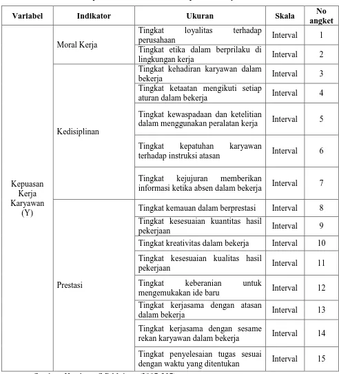 Tabel 3.2 Operasionalisasi Variabel Kepuasan Karyawan 