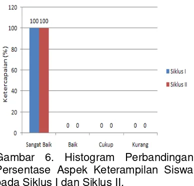 Gambar 6 