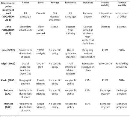 Table 4. Data Sources: Interviews on Government Policy Alignment, 2012