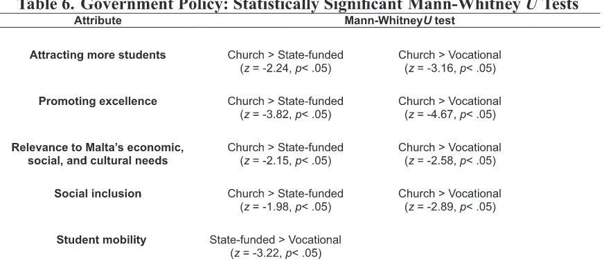 Figure 2 displays radar diagrams for organizational groups and the whole FE system. The ratings for Church FE organizations were higher than state-funded academic and vocational organizations