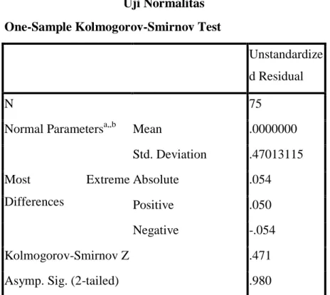 Tabel 4.9  Uji Normalitas  One-Sample Kolmogorov-Smirnov Test 