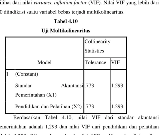 Tabel 4.10  Uji Multikolinearitas  Model  Collinearity Statistics  Tolerance  VIF  1  (Constant)  Standar  Akuntansi  Pemerintahan (X1)  .773  1.293 
