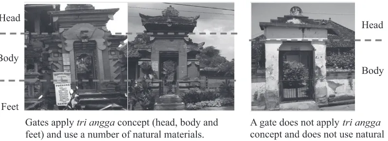 Figure 4. Traditional Gates (angkul-angkul) in Tourist Villages
