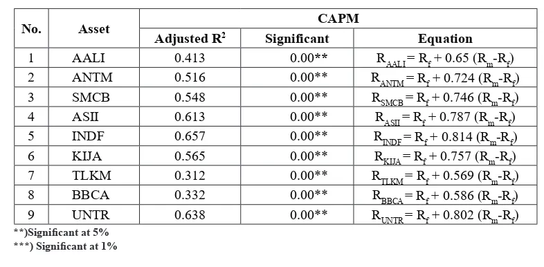 Figure 1. Samples