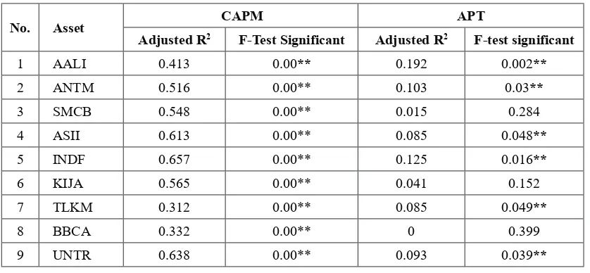 Figure 5. Comparative Analysis