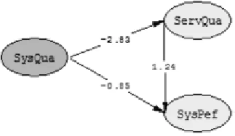 Gambar 2. Path Diagram Lisrel 