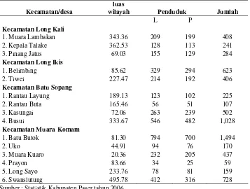 Tabel 6 Kepadatan Penduduk Desa-Desa di Sekitar Kawasan Hutan Lindung Gunung Lumut 
