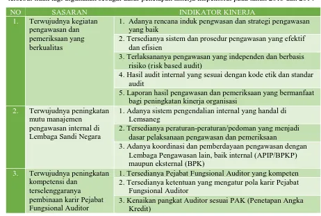 Tabel 9. Sasaran Strategis dan Indikator Kinerja Inspektorat Tahun 2010 s.d. 2012 