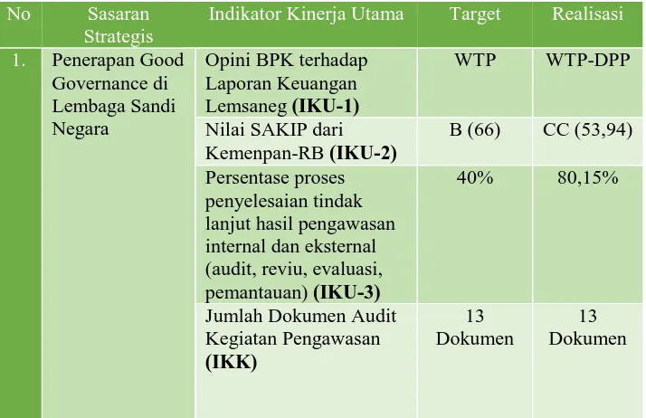 Tabel 3. Target dan Realisasi Kinerja 2014 