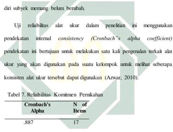 Tabel  7. Reliabilitas  Komitmen  Pernikahan  Cronbach’s 