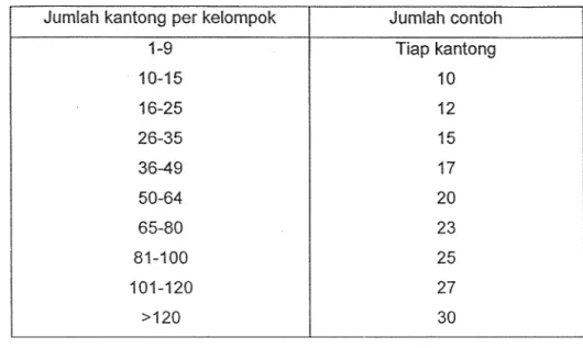 Tabel  11.  Standar  maksimum  kelompok  benih  dan  minimum  contoh  kiriman  benih jarak pagar