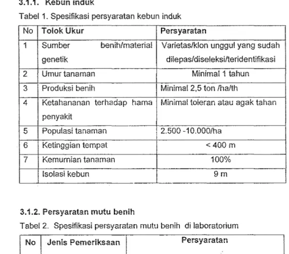 Tabel  1.  Spesifikasi persyaratan kebun induk 