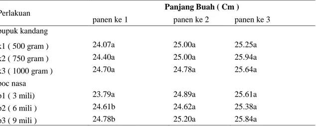 PENGARUH DOSIS PUPUK KANDANG SAPI DAN PUPUK ORGANIK CAIR TERHADAP ...