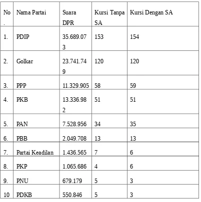 Tabel 7