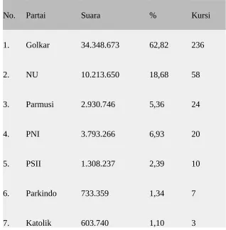 Tabel 1