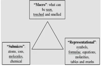 Gambar 1. Skema ‘‘Chemical Triangle’’ 