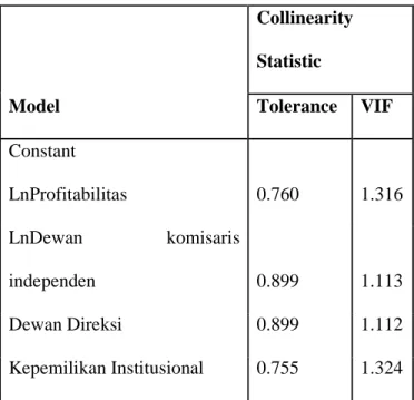 Tabel IV.5  Coefficients 