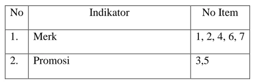 Tabel 3.2 Indikator Keputusan Pembelian (Y) 