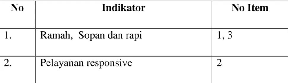 Tabel 3.5 Indikator kualitas Pelayanan (X 3 ) 