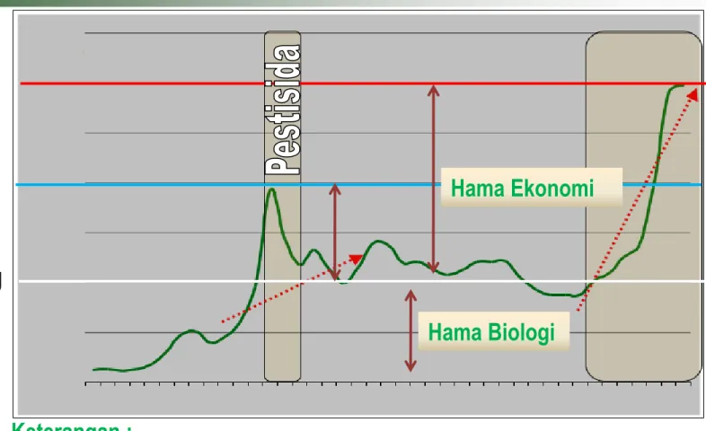 Grafik Ambang Ekonomi 