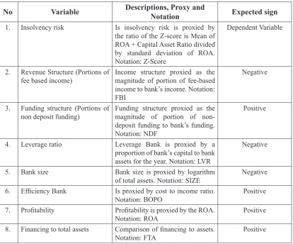 Table 1. Variables and Operational Definitions