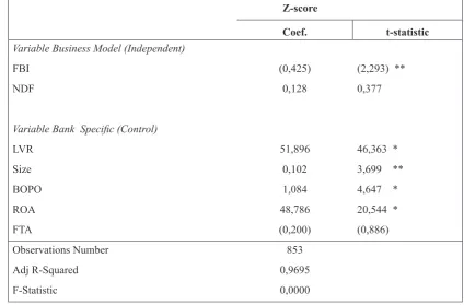 Table 3. Full Data Results