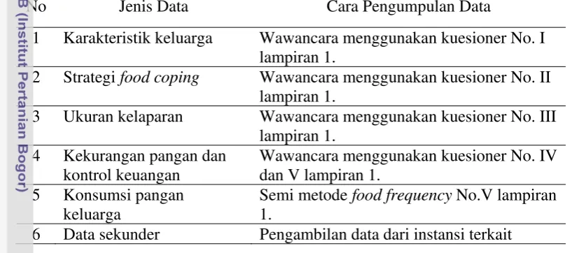 Tabel 3 Jenis data dan cara pengumpulannya. 