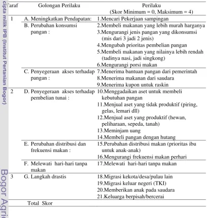 Tabel 4 Strategi food coping keluarga. 