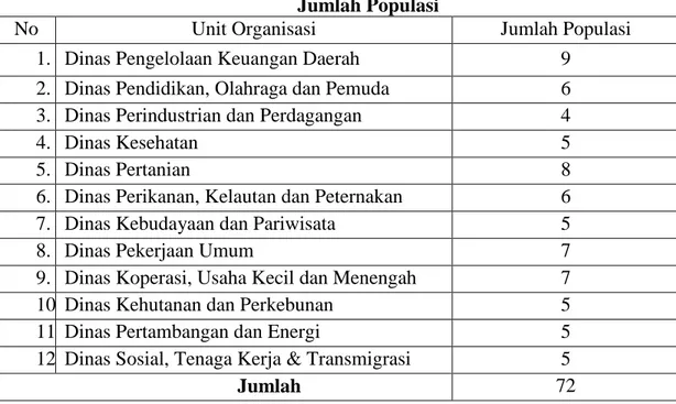 Tabel 3.1  Jumlah Populasi 
