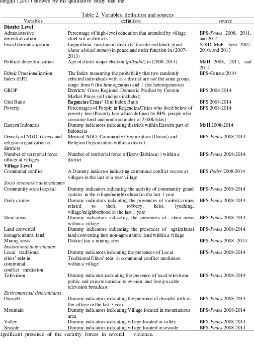 Table 2. Variables, definition and sources 