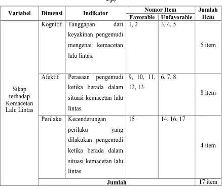 Tabel 3.1 Kisi-kisi Instrumen Sikap terhadap Kemacetan Lalu Lintas (Sebelum 