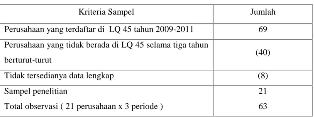 Tabel 1.1 Sampel Penelitian