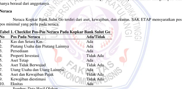Tabel 1. Checklist Pos-Pos Neraca Pada Kopkar Bank Sulut Go 